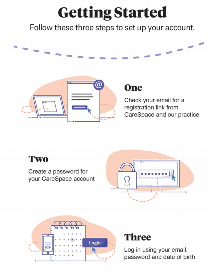 Getting Started with CareSpace