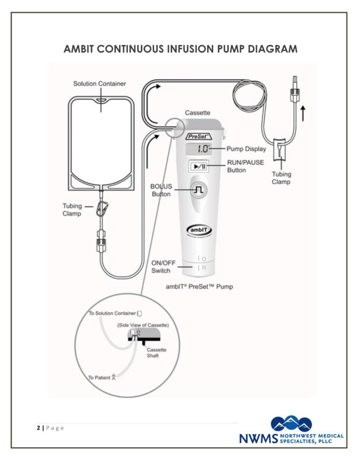 Continuous Infusion Pump Instructions | Northwest Medical Specialties